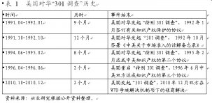 特朗普真想打？过去5次贸易战，中国对美出口反而更高【重庆火锅底料批发商】