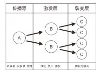 这家牛蛙餐厅火爆有什么秘籍，一年能够做到200家【四川火锅底料批发】