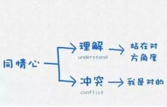 餐饮业正在逃离购物中心吗这个是对的吗？逃离购物中心，其实是对“失败”的逃避【重庆火锅底料厂家】