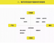 复盘猫爪杯营销事件的底层逻辑火爆看新餐饮时代的商业逻辑