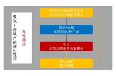 没有冷冻技术就没有美式快餐解密全球餐饮龙头麦当劳的致胜经营模式【重庆最大的火锅底料厂】