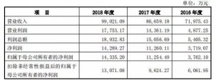 卖馒头年赚10亿！开店2600家，它要做中国版的“肯德基”！【重庆火锅底料批发在哪里】