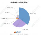 “网红餐饮”变了日趋成熟的选址策略网红餐饮”全市门店布局【重庆火锅底料批发工厂】