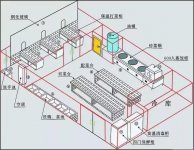 餐厅后厨一团糟？这样设计后厨动线，出餐率提高20%【重庆最有名的火锅底料】