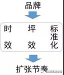 中式餐饮是个海拔很深的坑，它有没有机会诞生巨头？