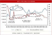 对标美国，深入快势能强劲，但任重道远餐本质