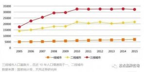 不看不知道！  原来他们一直在下沉市场闷声赚大钱餐饮巨头纷纷在三四线城市开店，下沉市场真的赚钱？【重庆火锅底料批发地址】