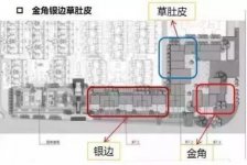 半年亏损60万！美食街开店这4个坑一定要注意客流源源不断【重庆火锅底料批发工厂】