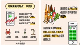 大数据来了：疫情后g消费者最想干的事？70%人说聚会吃饭【重庆火锅底料在哪里买最好】