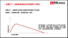 恢复营业后没客人,这有8招，或许能帮到餐饮老板【重庆火锅底料批发市场】