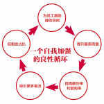 对于海底捞，你可能真的看走眼了【重庆火锅底料批发】